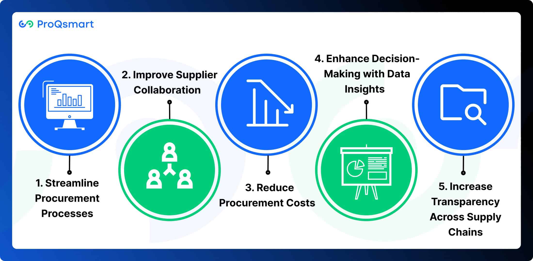 How_Procurement_Solutions_Address_Challenges_ProQsmart